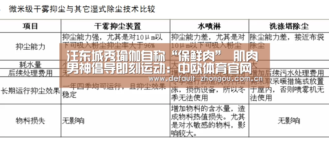 汪东城秀瑜伽自称“保鲜肉” 肌肉男神倡导即刻运动:中欧体育官网入口,中欧体育官方下载,中欧体育平台